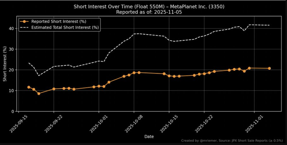 Bitcoin eng yaxshi garovga aylandi, 2021-yil uslubidagi leveraj qaytmoqda | US Crypto News image 0