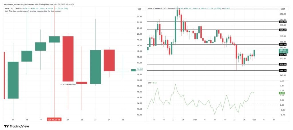 3 Altcoin yang Jadi Perhatian Selagi Pemerintah Amerika Serikat Tutup image 1