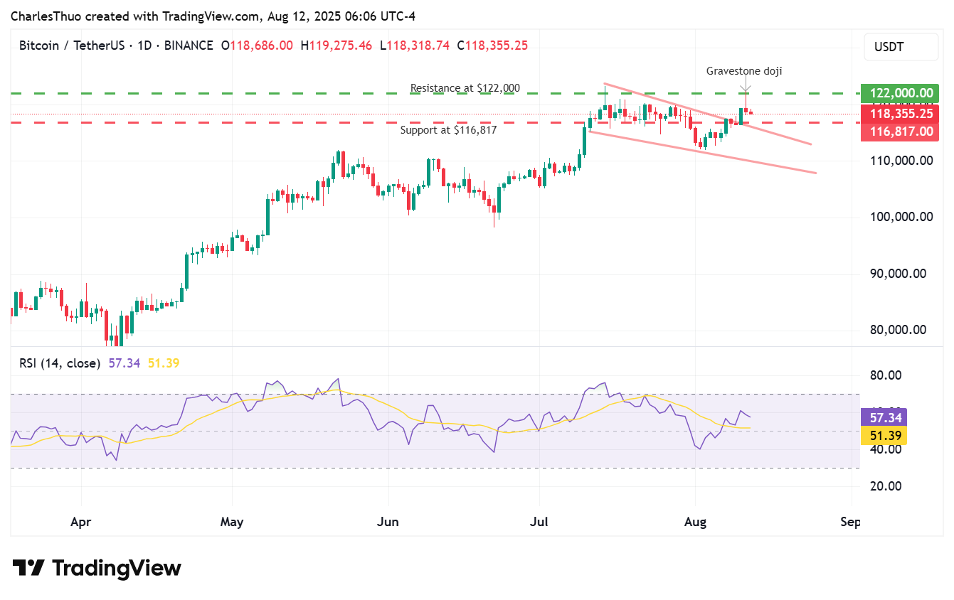 Perkiraan harga Bitcoin: Harga BTC stabil karena aksi jual pemegang jangka panjang mendingin image 2