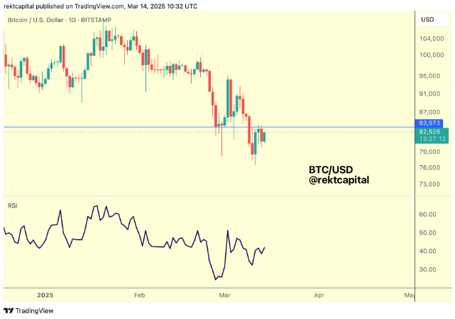 Các mức giá quan trọng cần theo dõi khi Bitcoin kiểm tra lại ngưỡng kháng cự $84.000 image 2