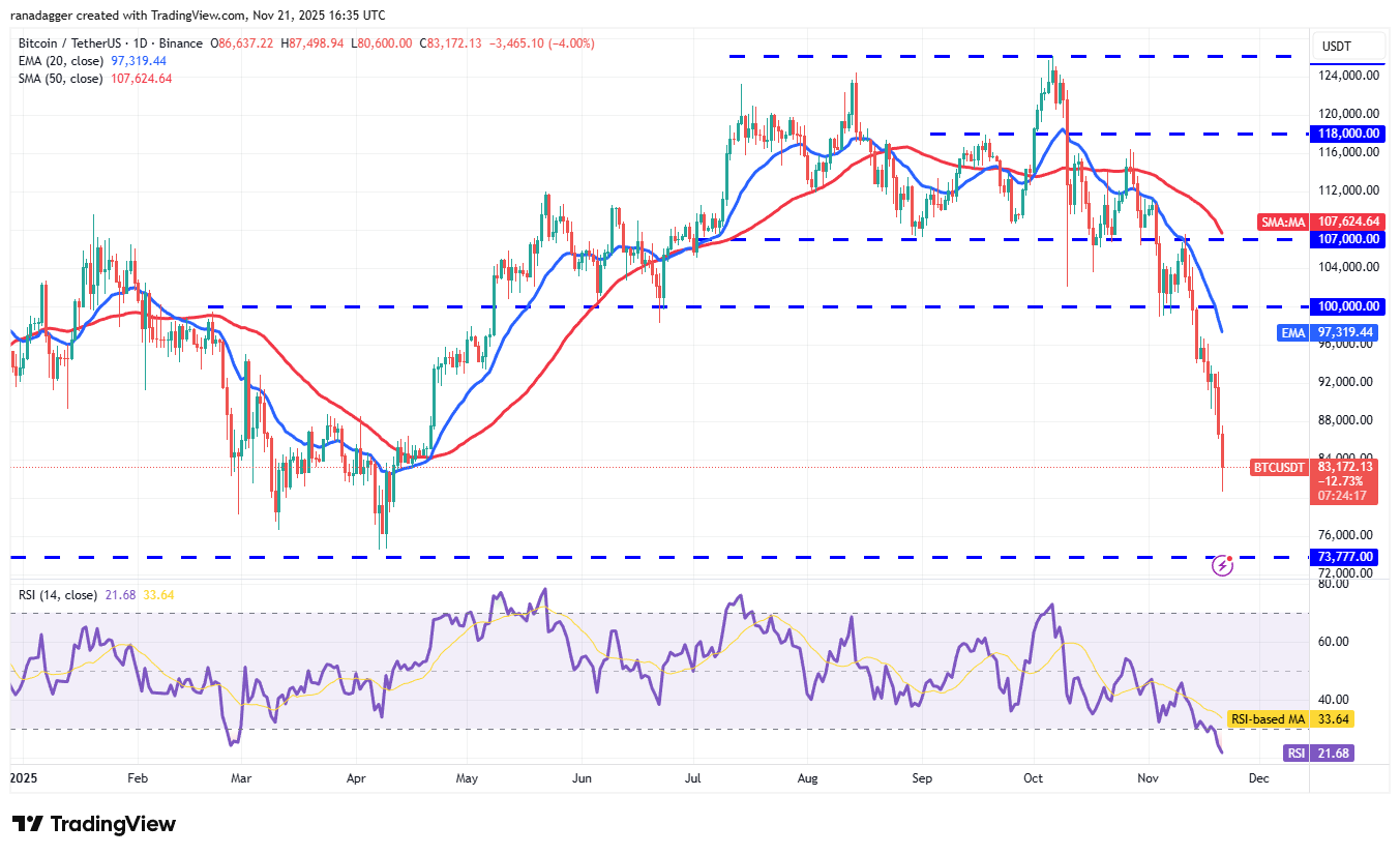 Price predictions 11/21: BTC, ETH, XRP, BNB, SOL, DOGE, ADA, HYPE, ZEC, BCH image 1