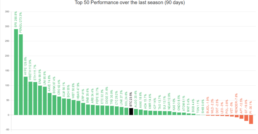 Altcoin Season 2025: When, How, And Which Tokens To Watch image 0
