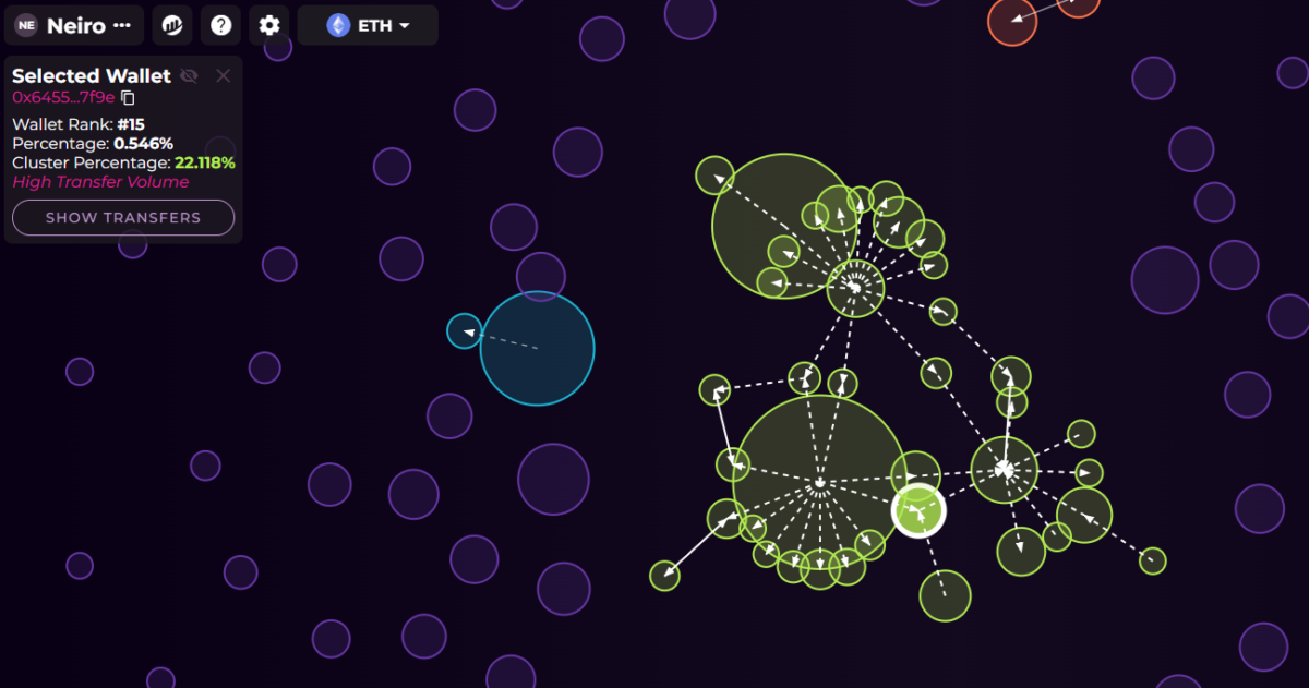 Wintermute buys back NEIRO on ETH, serves as market maker image 0