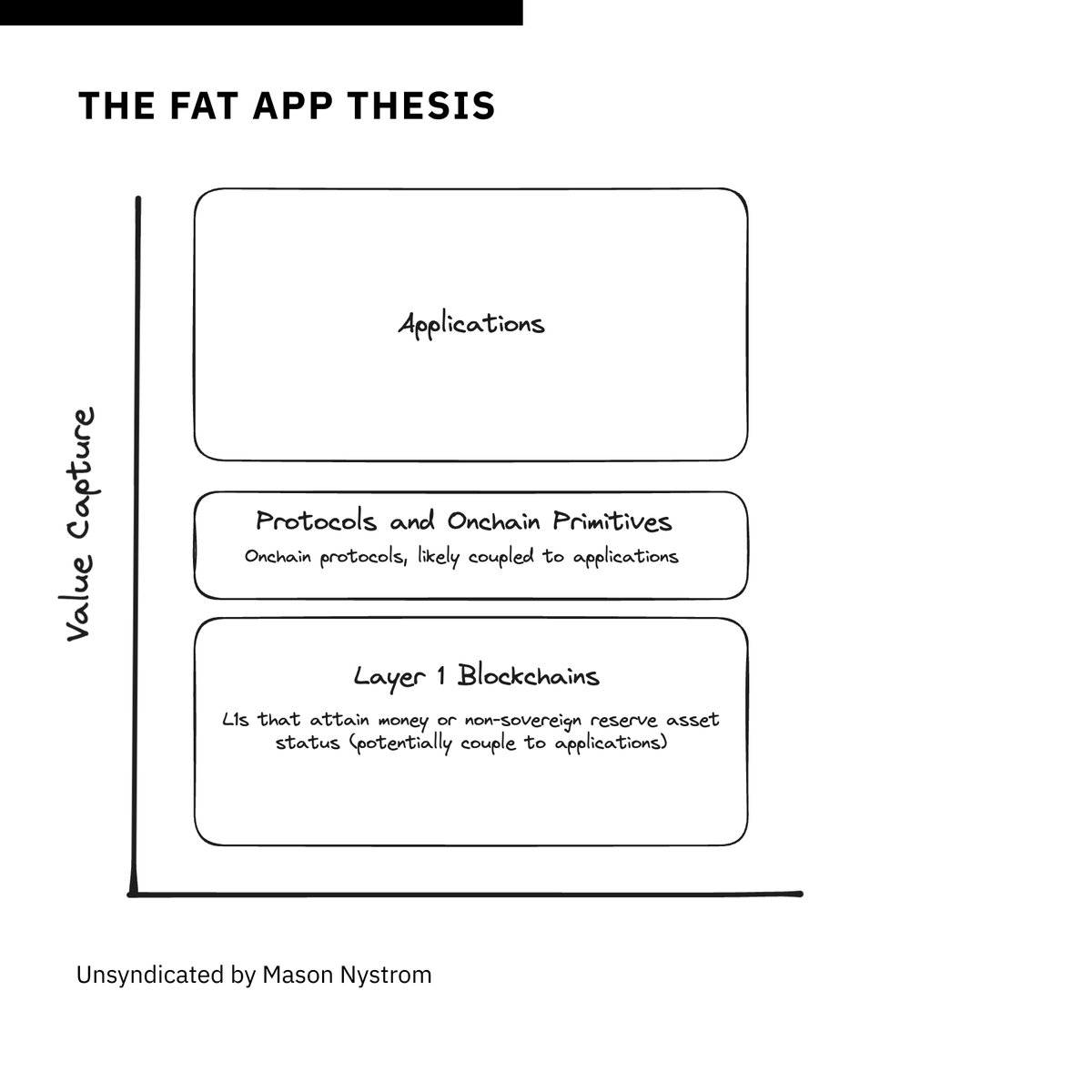 Ethereum private order flow accounts for half of the total, and the fat application theory is gradually taking effect image 6
