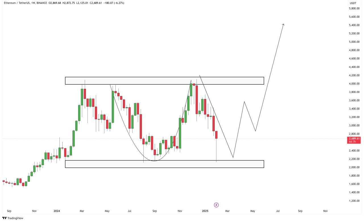 Eric Trump’s ETH Call Sparks Debate as Analyst Eyes Reversal image 1