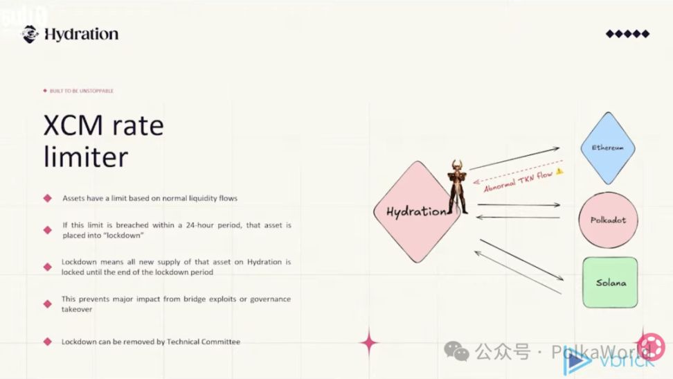 Hydration will soon launch perpetual contracts and will launch the Rains APP in Q2 2026! image 4