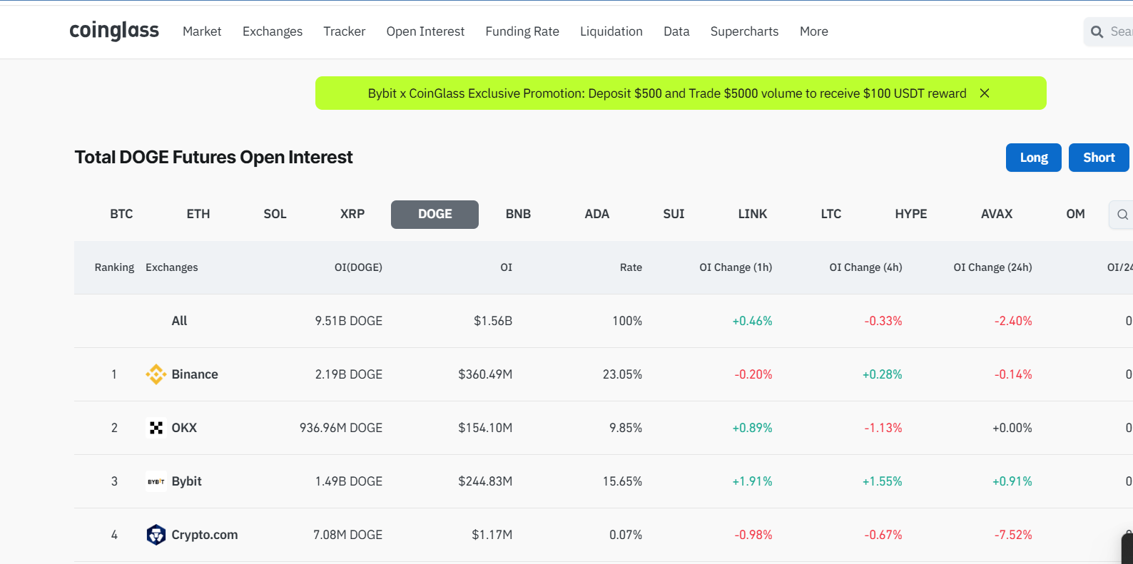 Analyst prognostiziert 250%ige DOGE-Rallye image 0