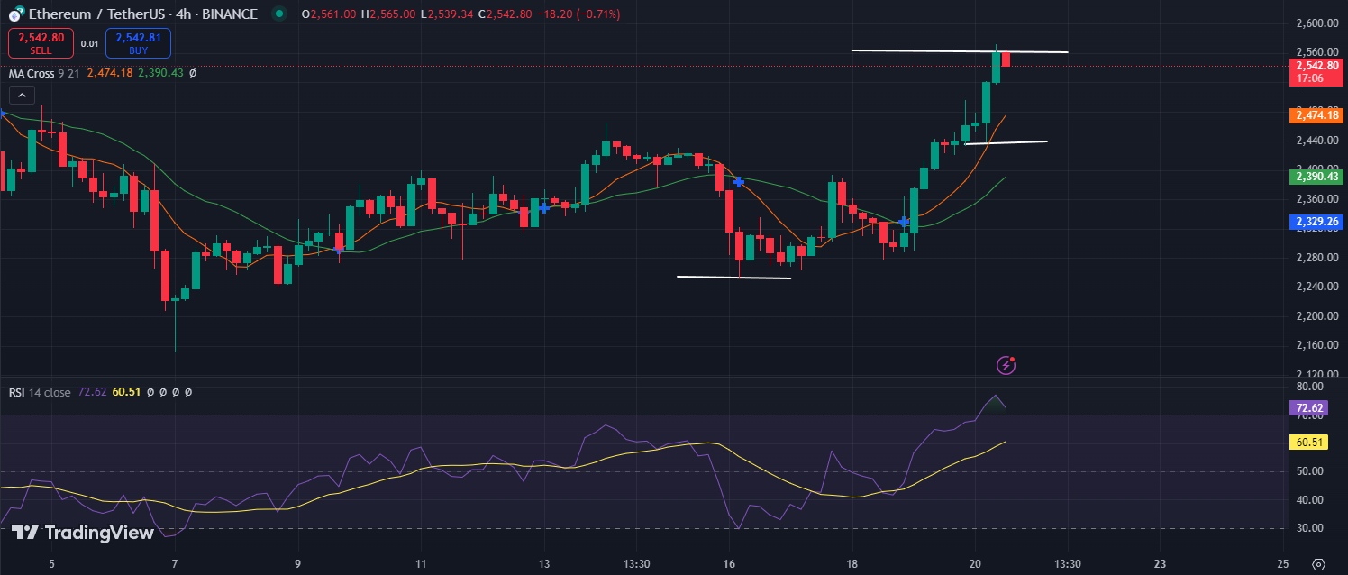 Can Ethereum (ETH) Leverage Bullish Signals to Spark a Rally? image 1
