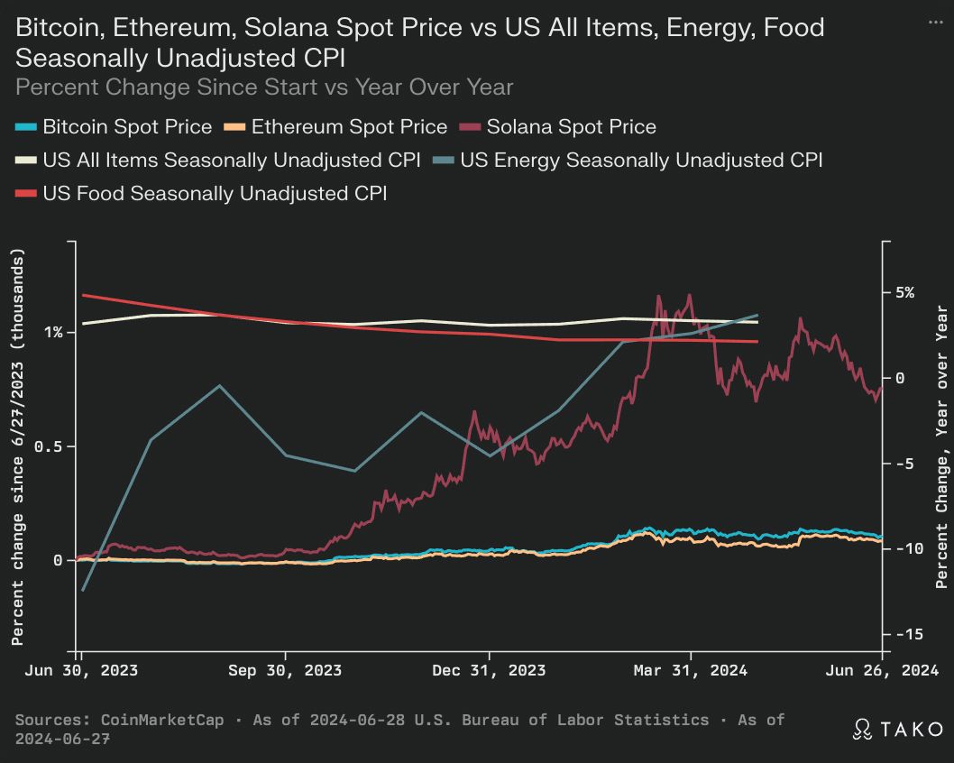 Nobel economists warn Trump's re-election could reignite inflation, impacting crypto markets image 1