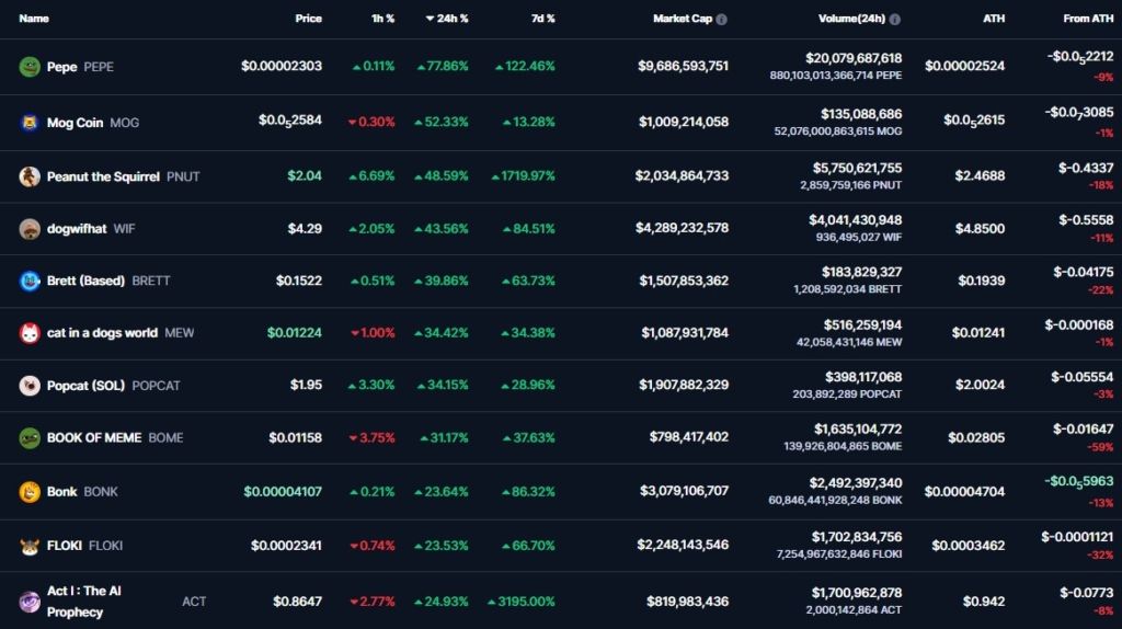 Is a Memecoin Supercycle About to Hit the Crypto Market? image 0