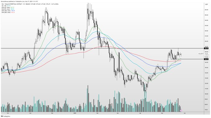 Bitcoin Primed To Send ‘Pretty Hard’ Once BTC Breaks Above Major Resistance Level, According to Crypto Trader image 2