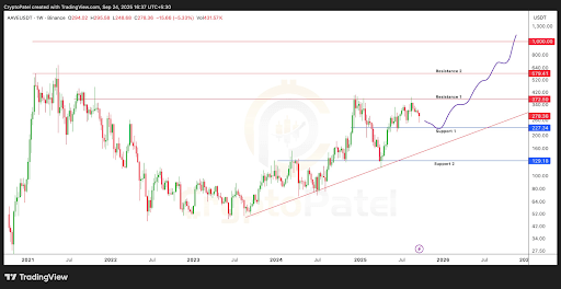 AAVE’s Short-Term Momentum Appears Fragile as V4 and GHO Optimism Clashes With Weak Fundamentals image 0