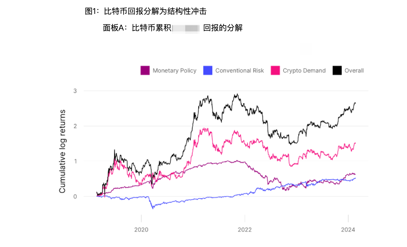Hardcore interpretation: What factors affect the price of Bitcoin? image 2
