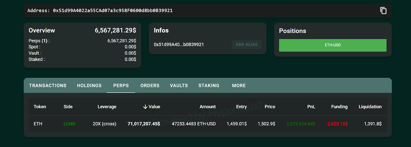 Hyperliquid Trader Longs ETH While Its Price Drop Below $1,500