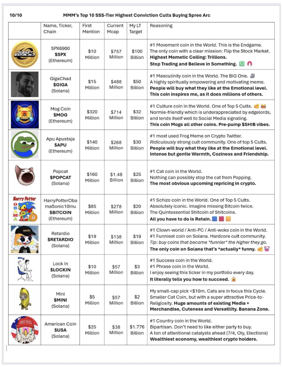 Meme超级周期开始，谁是真正喊单王？ image 0