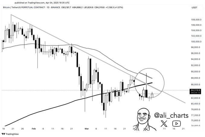 Tin vắn Crypto 05/04: Mốc $87.000 là chiến trường quan trọng cho phe bò và gấu Bitcoin cùng tin tức Stablecoin, Meta, XNET, Pumpfun, Polymarket, Codex image 2