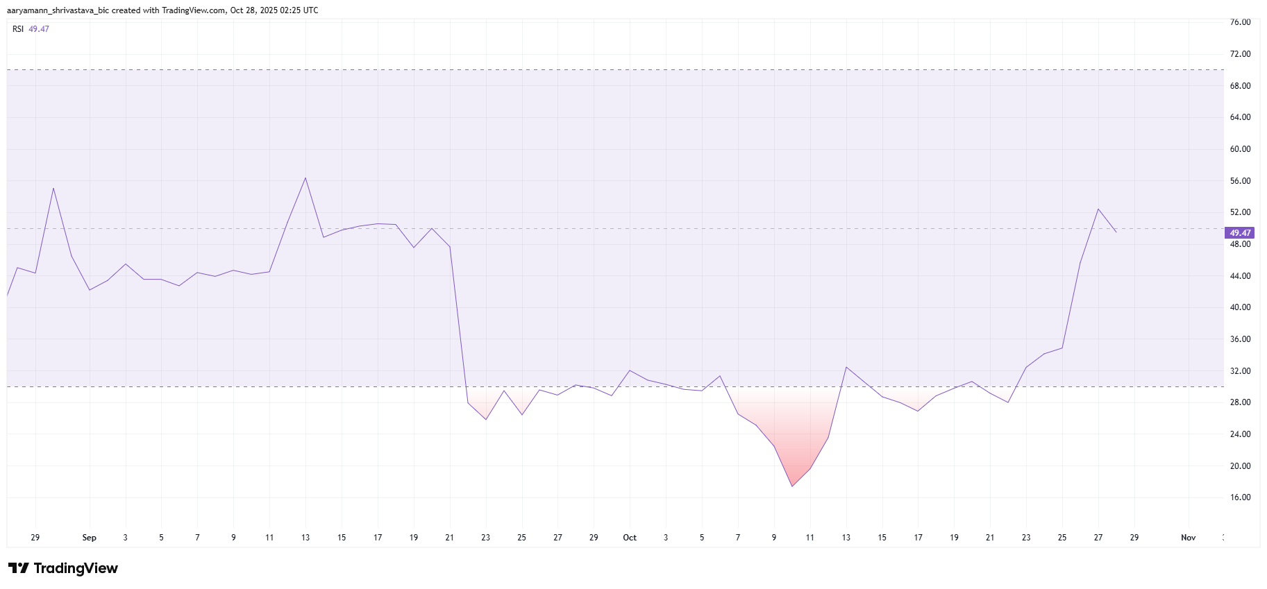 ¿Acaba de perder el precio de Pi Coin su oportunidad de recuperación tras fallar un salto del 32%? image 1