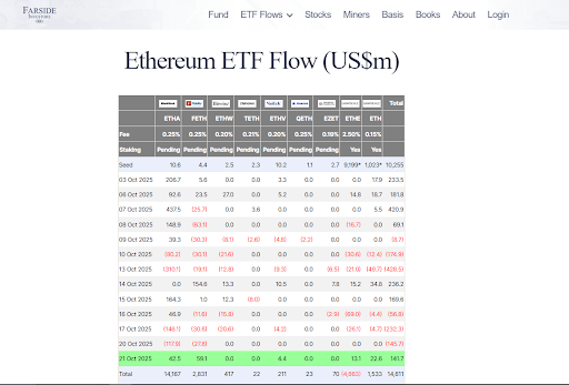 Nouveau scandale ETH ? La Fondation Ethereum aurait liquidé pour 700 M$ de jetons image 1