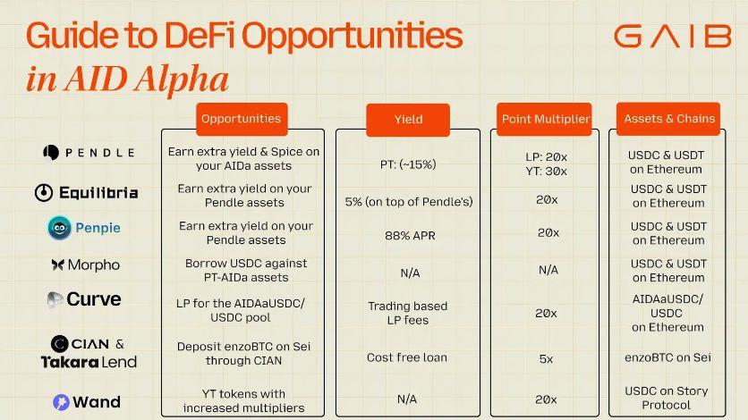 当AI需要新的资本答案 image 5