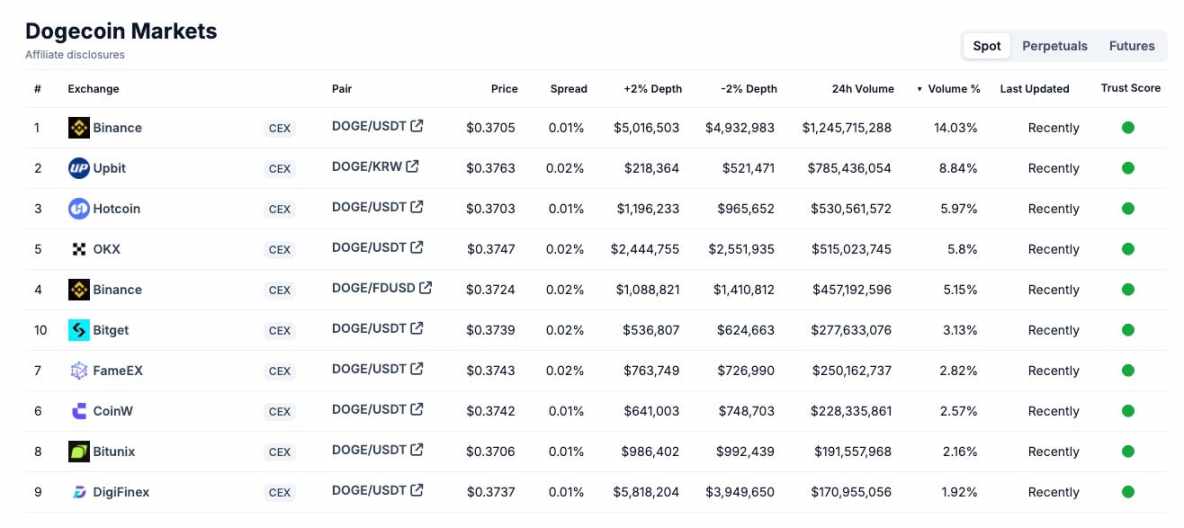 韓国アップビットの通貨上場プレミアム効果が徐々に消えつつあるのはなぜでしょうか? image 0