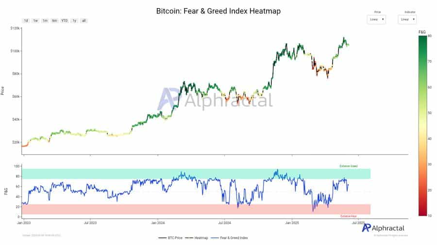 Bitcoin Could Face Resistance Despite Signs of Potential Rally, Analysis Suggests image 0