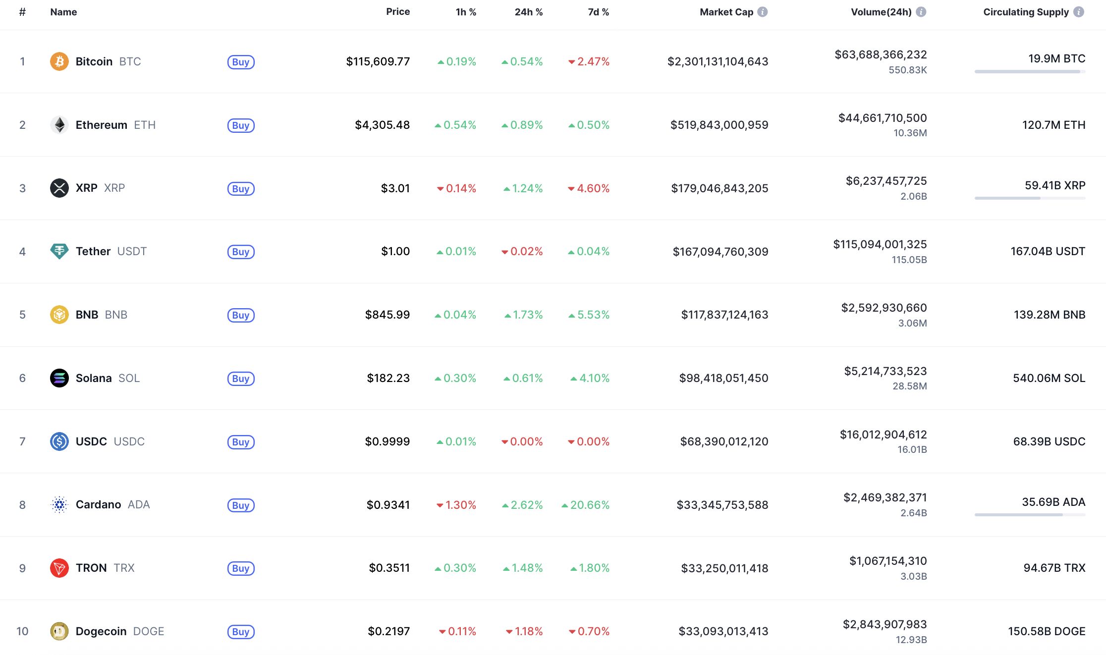 DOGE Price Prediction for August 19 image 0