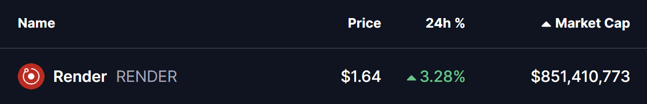 Render (RENDER) To Rise Higher? This Key Pattern Formation Suggest So! image 0