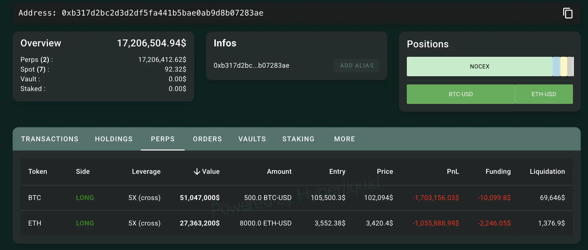 「1011內幕巨鯨」於Hyperliquid上的多單浮虧超過270萬美元