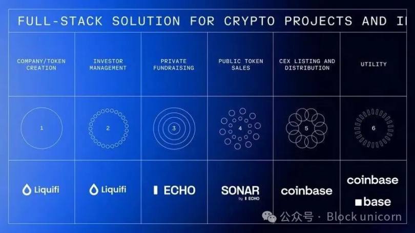 Formação de capital no setor de criptomoedas image 0