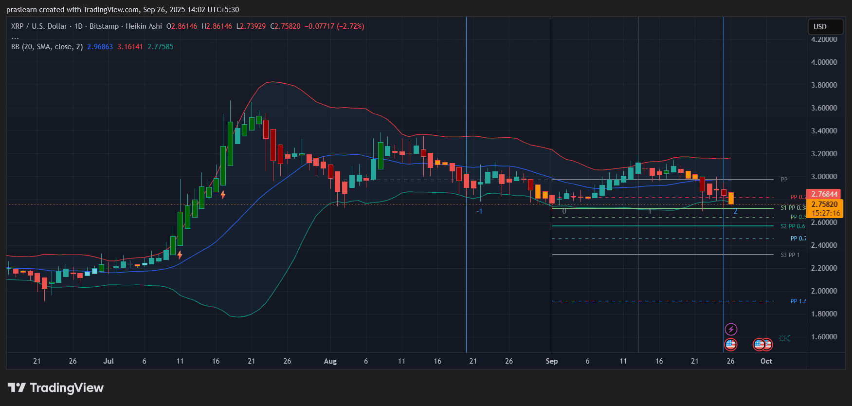 ¿Por qué el informe de inflación del viernes es tan importante para el mercado cripto? image 3