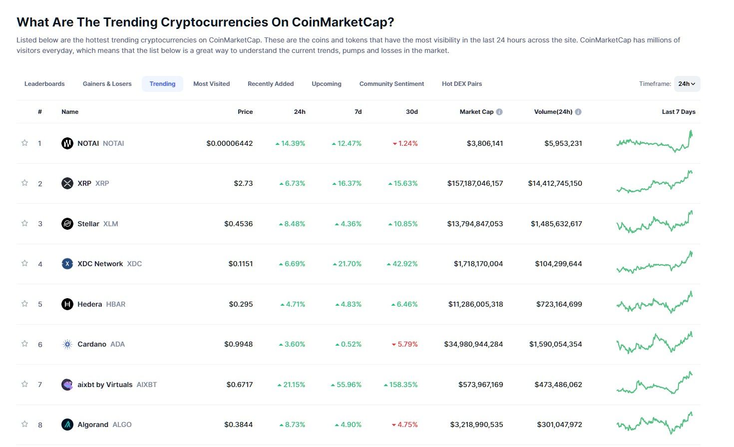 Voici pourquoi le Cours de XRP Mène et Celui de XLM Suit image 0