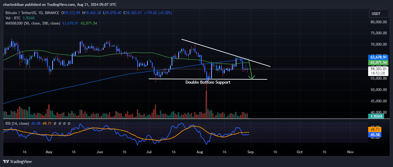 Bitcoin Price Prediction: BTC Breaks $59K As Investors Rush To Buy This SOL Token With Time Running Out image 1
