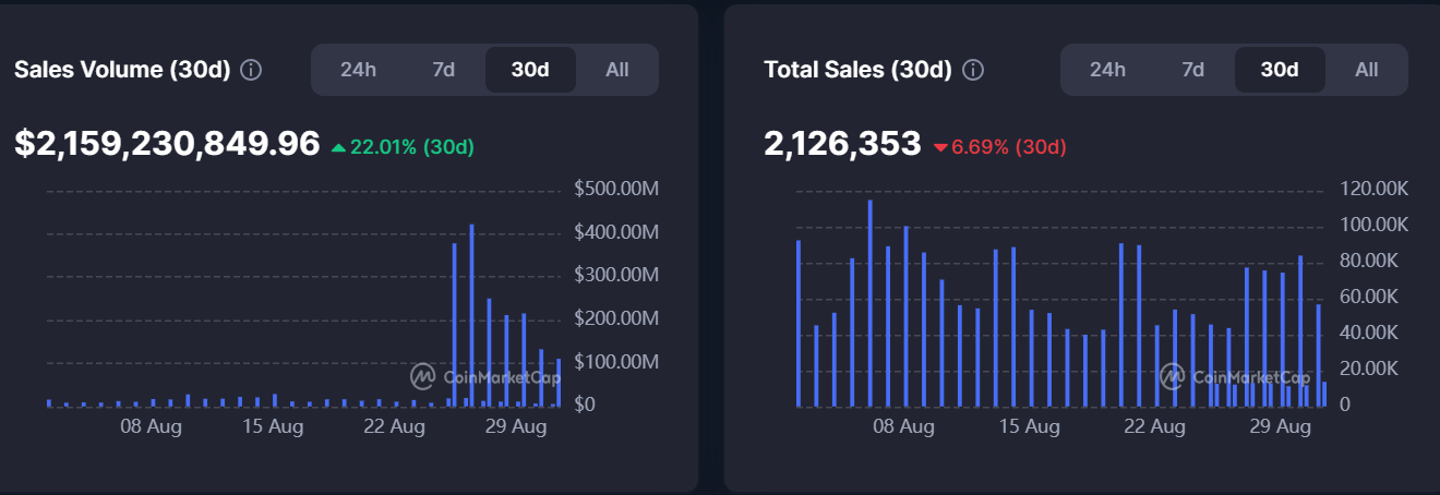 Bitcoin Eyes $130,000 if Fed Signals Dovish PolicyBitcoin Price Weekly Outlook image 0