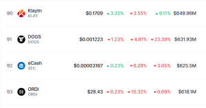 TON Blockchain Stalls As DOGS Airdrop Overwhelms Network image 3