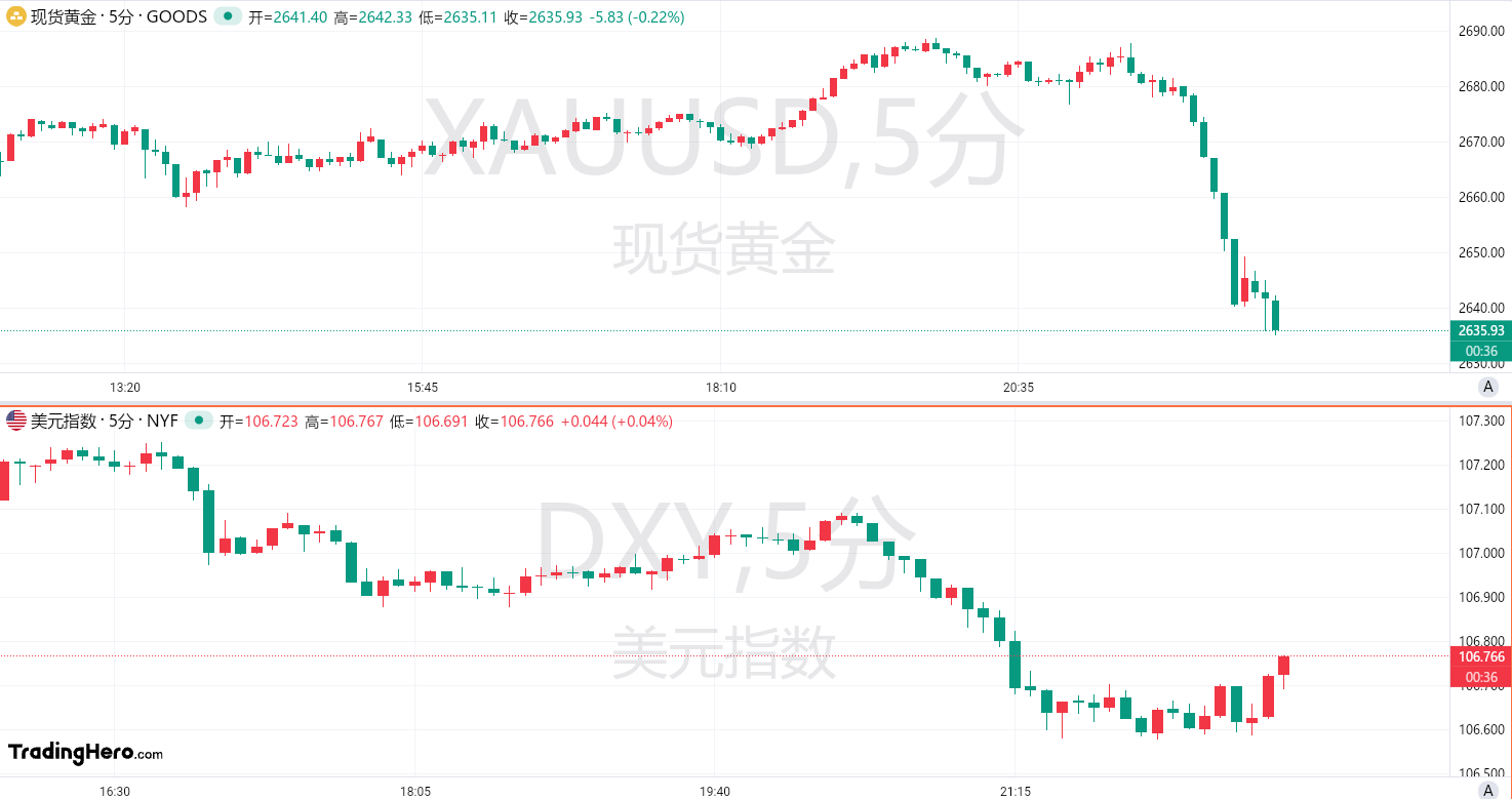 美媒爆料以黎已达成停火协议！黄金、原油大泻 image 0
