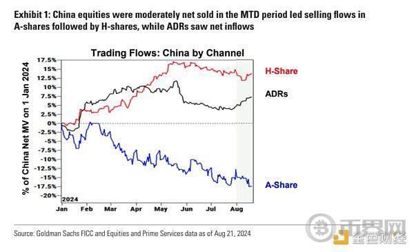 Cycle Capital 宏观周报 | 对年内接下来的市场乐观偏中性 image 15