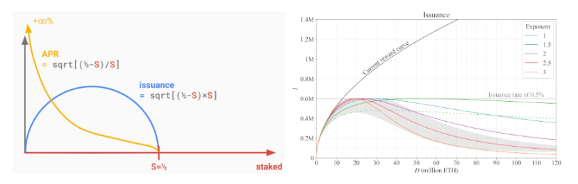 以太坊协议可能的未来（三）：The Scourge image 10