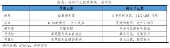 稳定币是美国的阳谋:新一轮货币战争拉开序幕 image 4