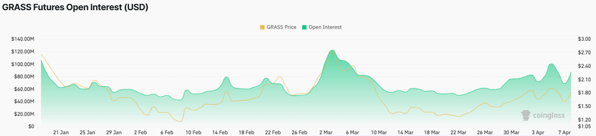 GRASS Price Prediction 2025-35: Will It Hit $80 by 2035? image 4