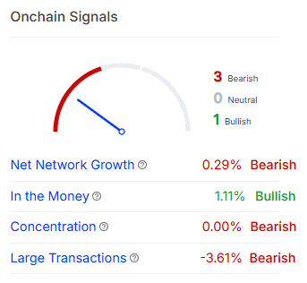 Dự đoán giá Quant: QNT sẽ breakout trên mức 96,8 đô la? image 1