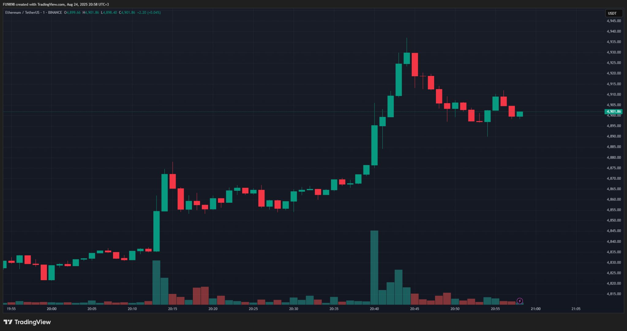 JUST IN: Ethereum (ETH) Reaches Over $4,900 for the First Time in Its History – Here Are the Details