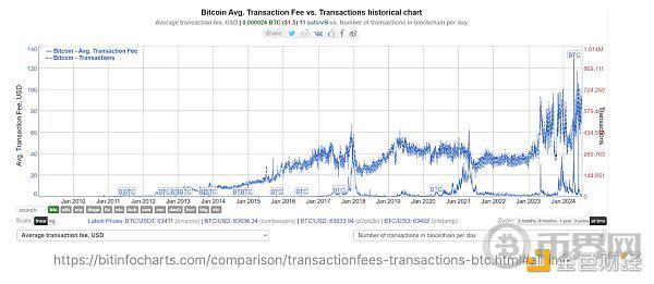 BTC真的面临安全性问题吗？ image 7