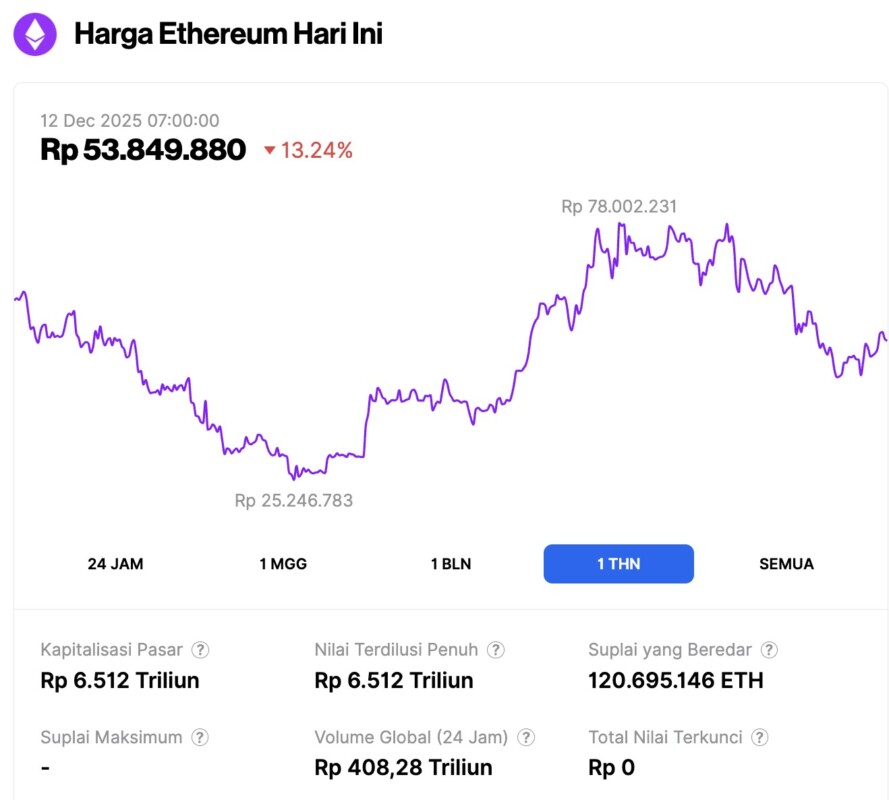 Perjalanan 5 Crypto Terbesar Berdasarkan Market Cap di Tahun 2025, Untung atau Buntung? image 1