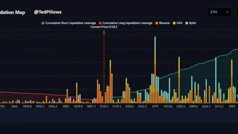 Аналіз ціни Ethereum: ETH націлюється на зону ліквідації $3,600, поки BTC обвалюється — чи буде відскок на 12%?