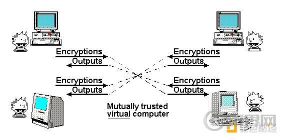 Vitalik:以太坊协议的未来——The Splurge image 9