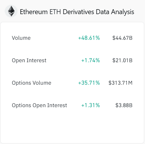 Ethereum’s Recovery Encounters Resistance Amid Whale Inflows and Mixed Market Signals image 2