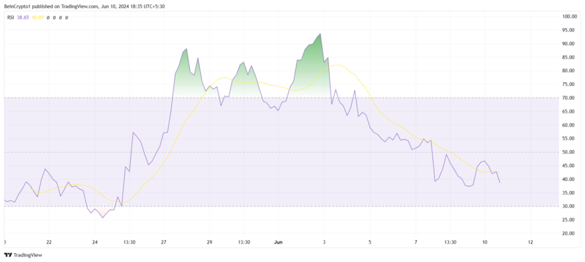 Notcoin (NOT) готовится к падению до $0,01 image 0