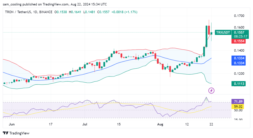 TRX Explodes with $2 Billion Trading Surge, What’s Driving Tron’s Wild Ride? image 1