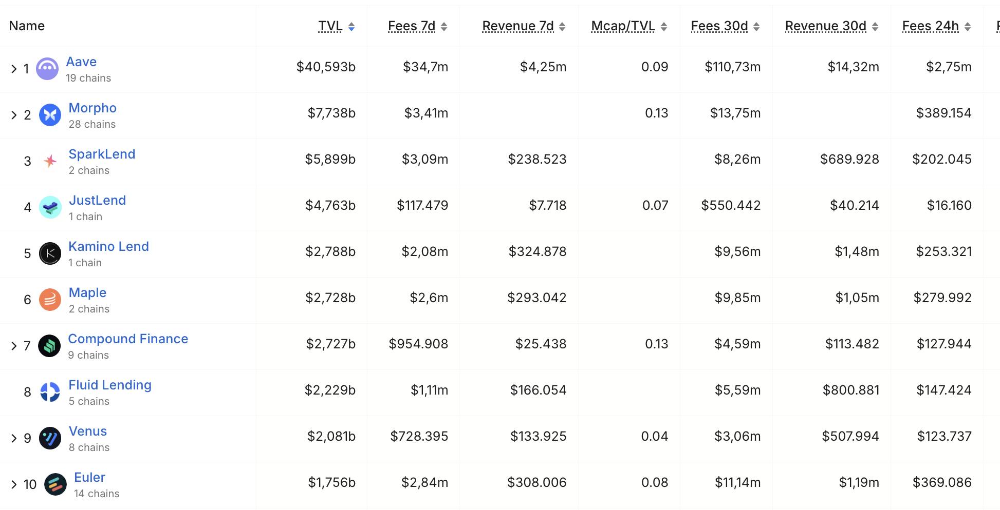 Ethereum Foundation rót thêm 2.400 ETH vào Morpho, thúc đẩy phong trào Defipunk image 2