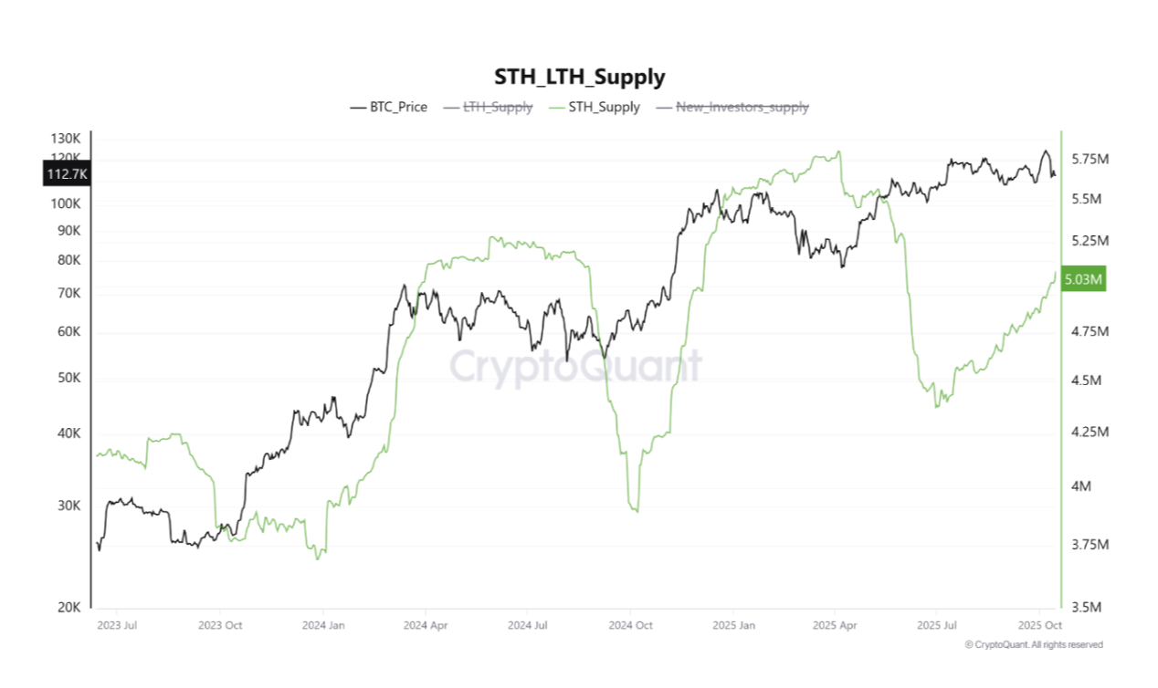 $120,000 Is Still on the Table for Bitcoin, On-Chain Data Shows image 1